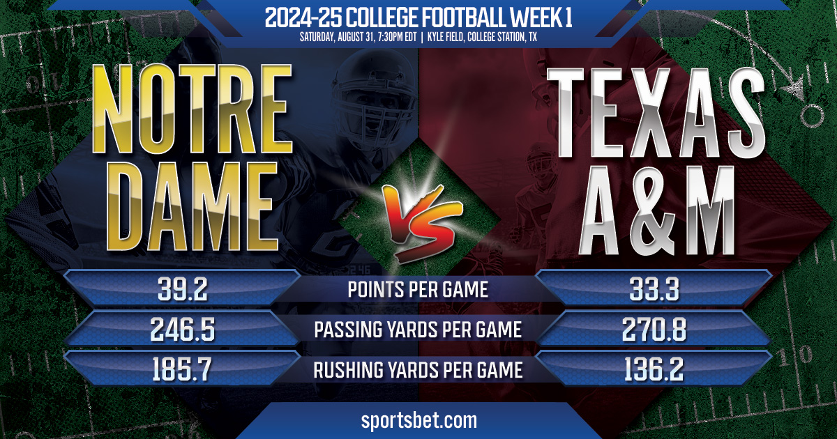 2024-25 College Football Week 1 Match Preview - Notre Dame vs. Texas A&M: Can the Aggies beat the Fighting Irish to open the season?