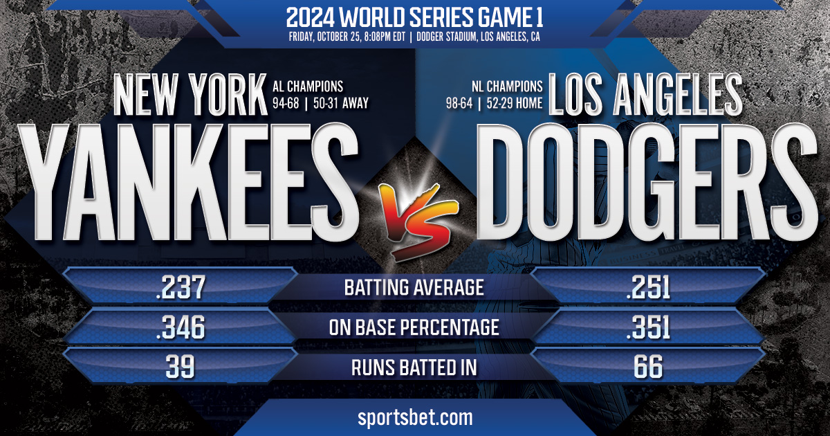 2024 World Series Game 1 Preview - NY Yankees vs. LA Dodgers: Can the Yankees steal home-field advantage?