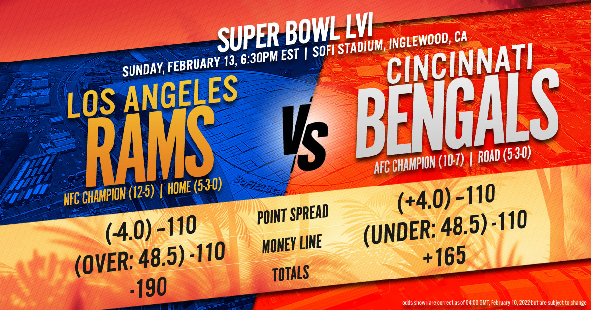 Super Bowl LVI: Los Angeles Rams vs. Cincinnati Bengals